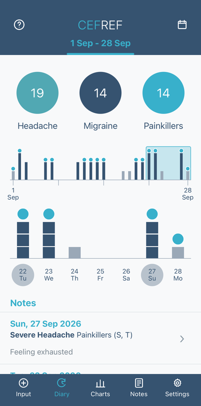 CEFREF Diary with 28-day summary, seven-day chart and Notes list