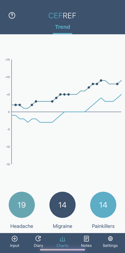 CEFREF Trend with separate headache and painkiller lines and display controls